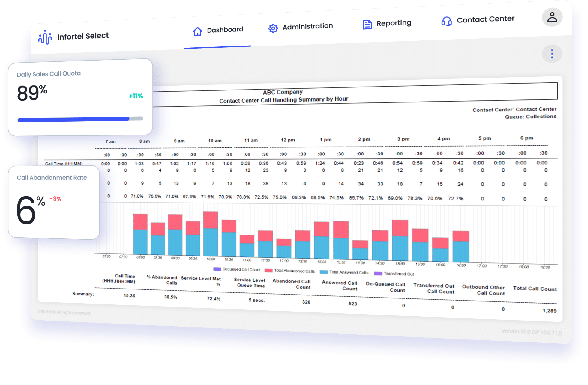 cucm cdr software dashboard