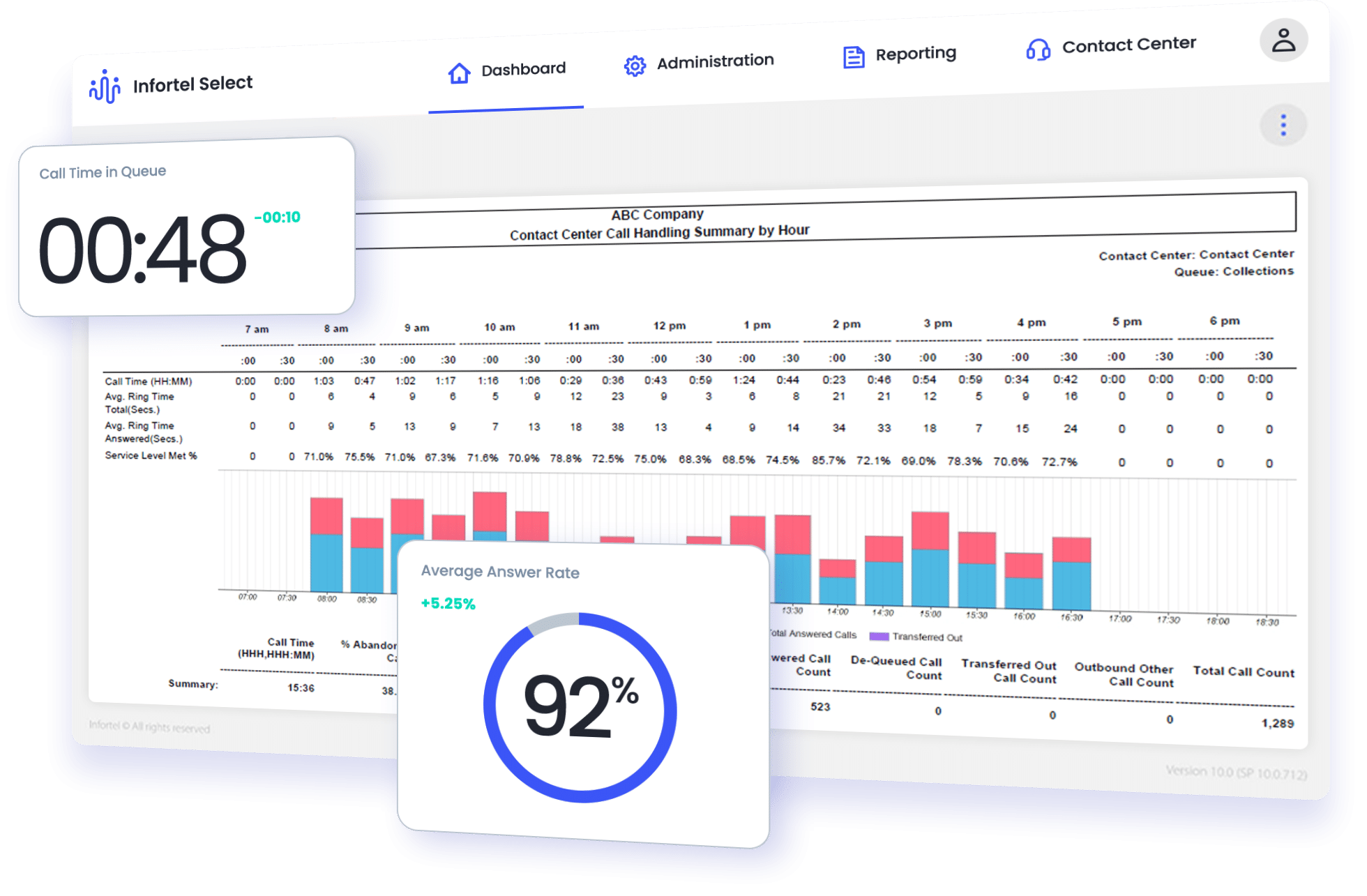 contact center reporting software screenshot