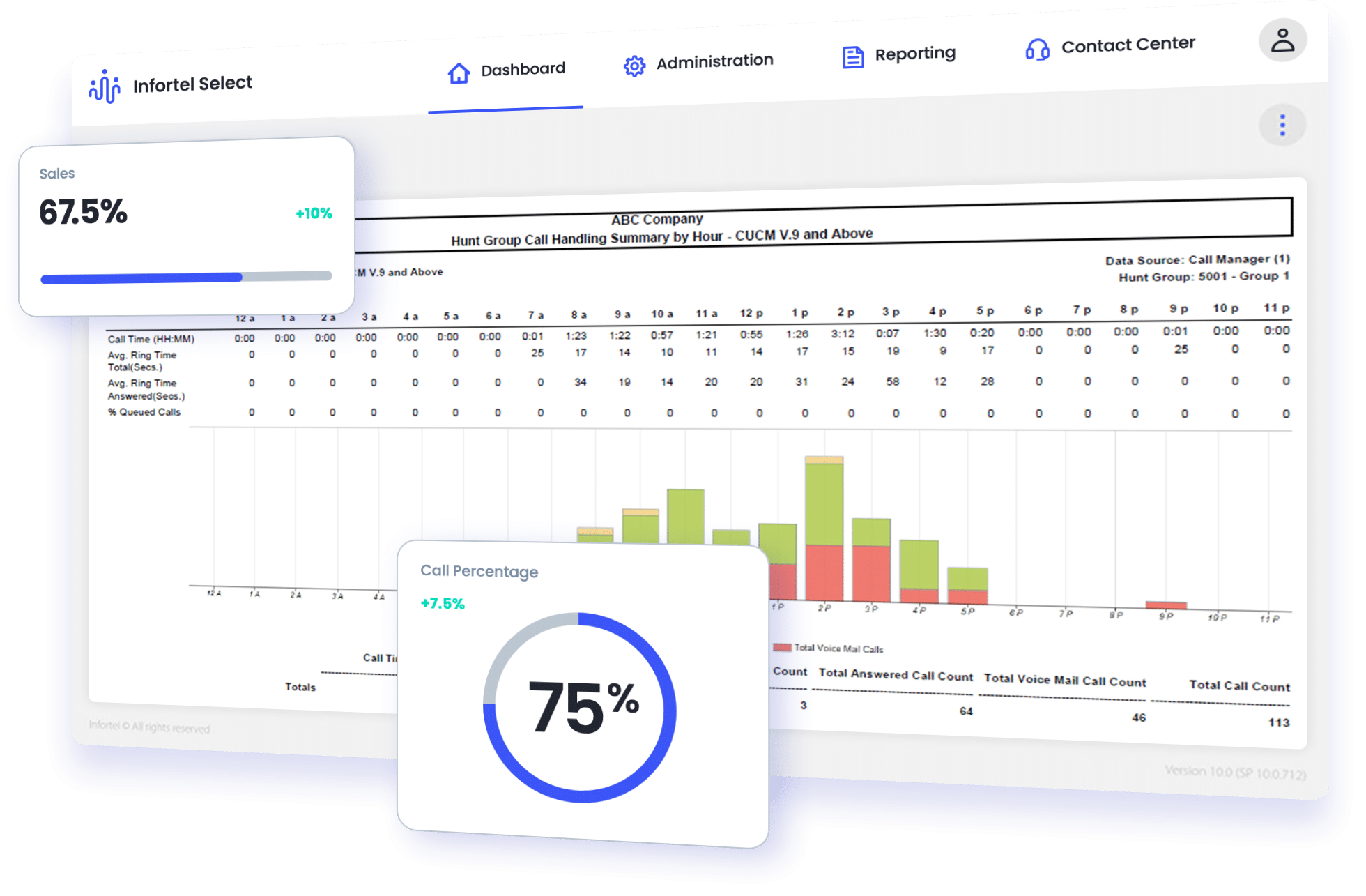 hunt group reporting