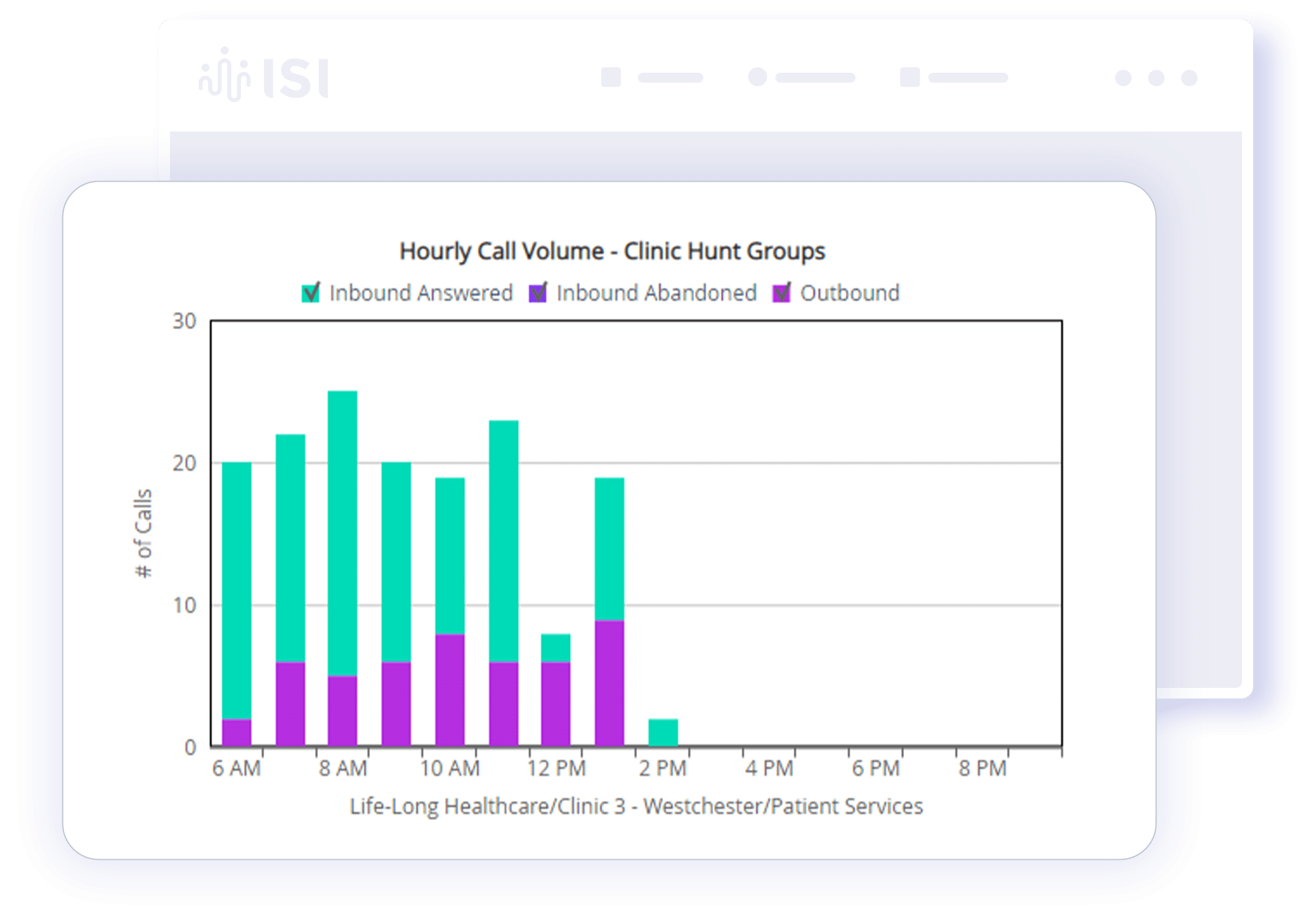 screenshot of infortel software showing call data and analytics for CUCM hunt groups