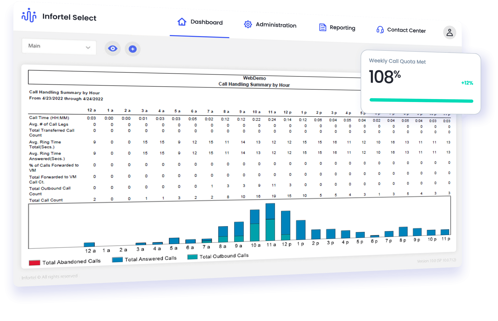 webex call reporting dashboard