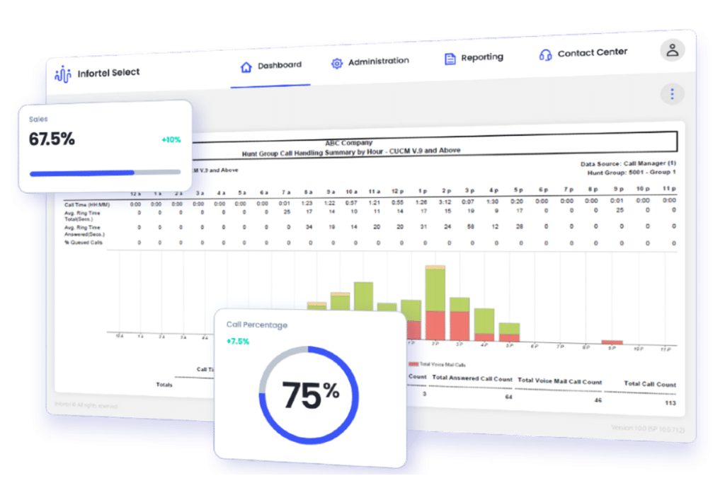 call queue analytics software screenshot
