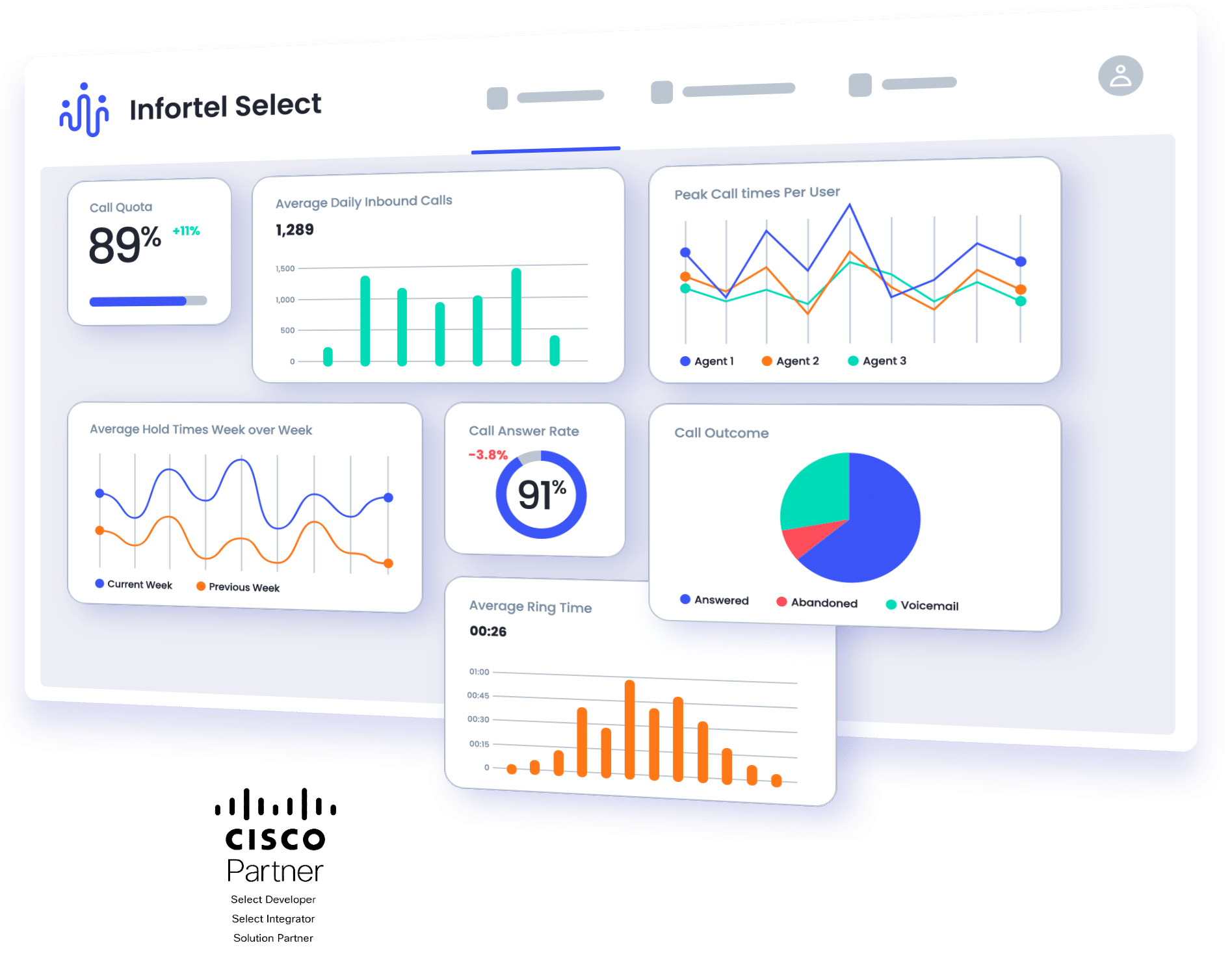 cucm cdr reporting dashboard with cisco logo