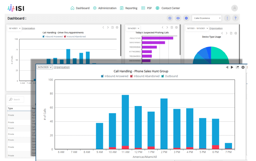 Call Handling Hunt Group