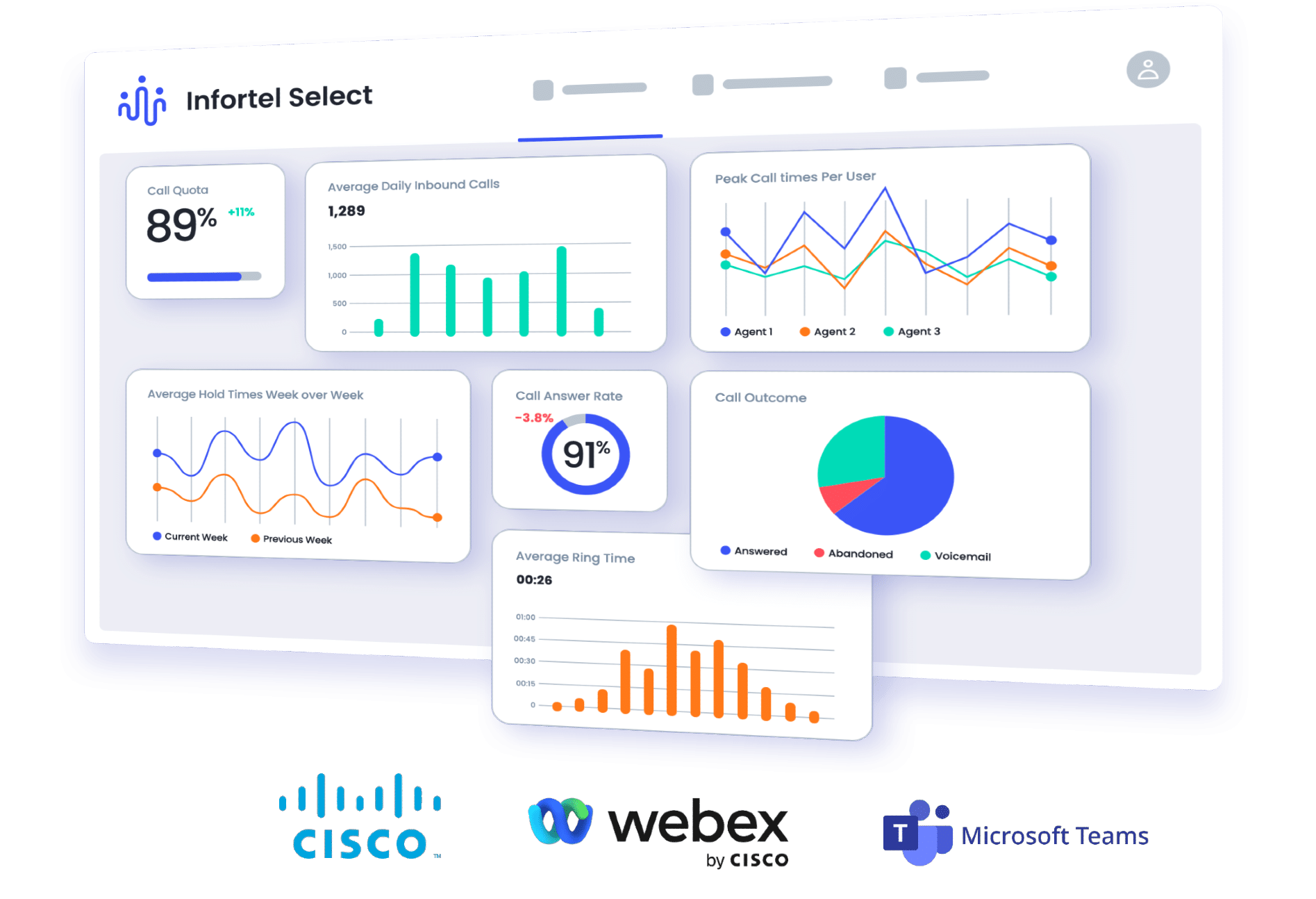 ISI analytics dashboard with logos