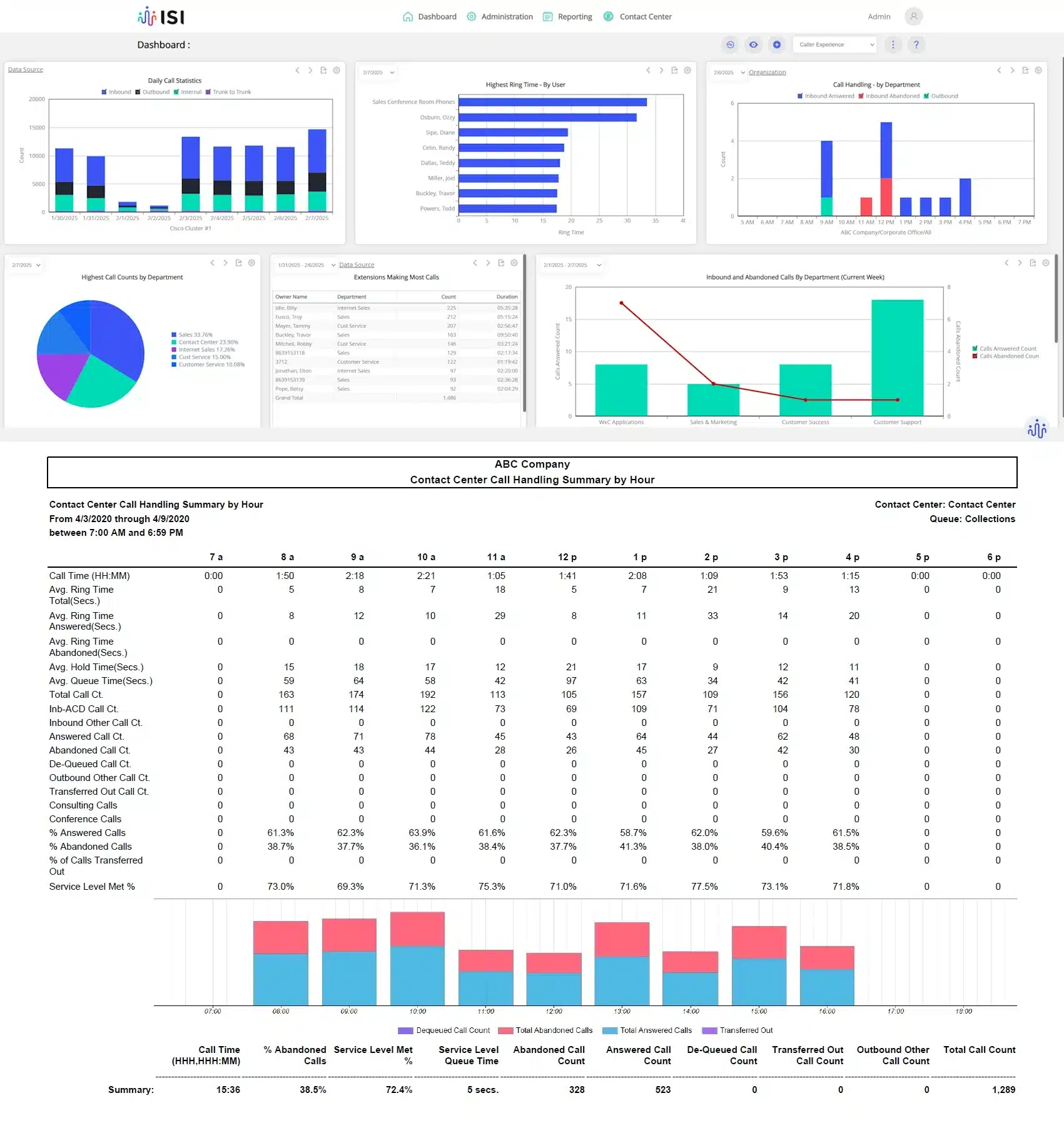 extended infortel select cisco cucum reporting dashboard